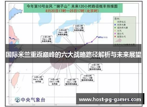 国际米兰重返巅峰的六大战略路径解析与未来展望