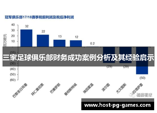 三家足球俱乐部财务成功案例分析及其经验启示