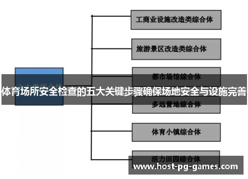 体育场所安全检查的五大关键步骤确保场地安全与设施完善