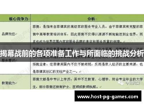 揭幕战前的各项准备工作与所面临的挑战分析