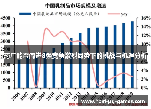 药厂能否闯进8强竞争激烈局势下的挑战与机遇分析