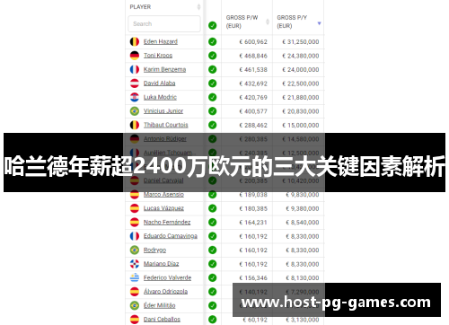哈兰德年薪超2400万欧元的三大关键因素解析
