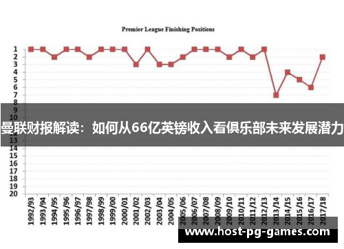 曼联财报解读：如何从66亿英镑收入看俱乐部未来发展潜力