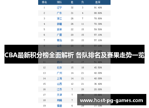 CBA最新积分榜全面解析 各队排名及赛果走势一览