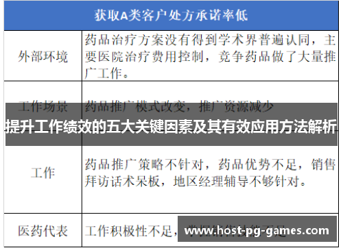 提升工作绩效的五大关键因素及其有效应用方法解析