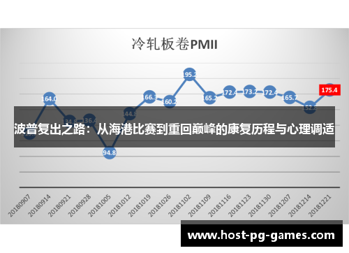 波普复出之路：从海港比赛到重回巅峰的康复历程与心理调适