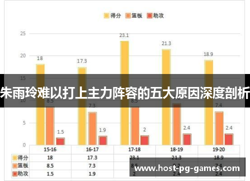 朱雨玲难以打上主力阵容的五大原因深度剖析