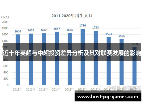 近十年英超与中超投资差异分析及其对联赛发展的影响
