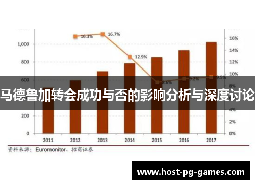 马德鲁加转会成功与否的影响分析与深度讨论