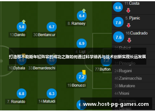 打造那不勒斯年轻阵容的成功之路如何通过科学培养与战术创新实现长远发展 打造那不勒斯年轻阵容的成功之路如何通过科学培养与战术创新实现长远发展