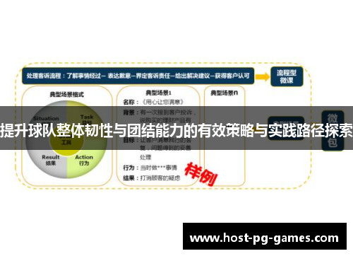 提升球队整体韧性与团结能力的有效策略与实践路径探索 提升球队整体韧性与团结能力的有效策略与实践路径探索