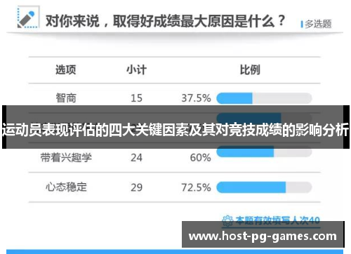 运动员表现评估的四大关键因素及其对竞技成绩的影响分析
