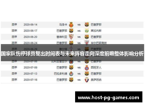 国家队伤停球员复出时间表与未来阵容走向深度前瞻整体影响分析